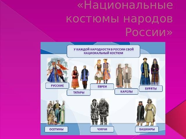 Презентация Национальные костюмы народов России