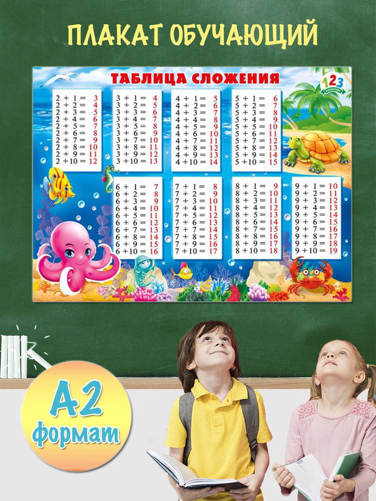 Школьные плакаты для детей обучающие Таблица умножения на стену для начальной школы и детского сада А