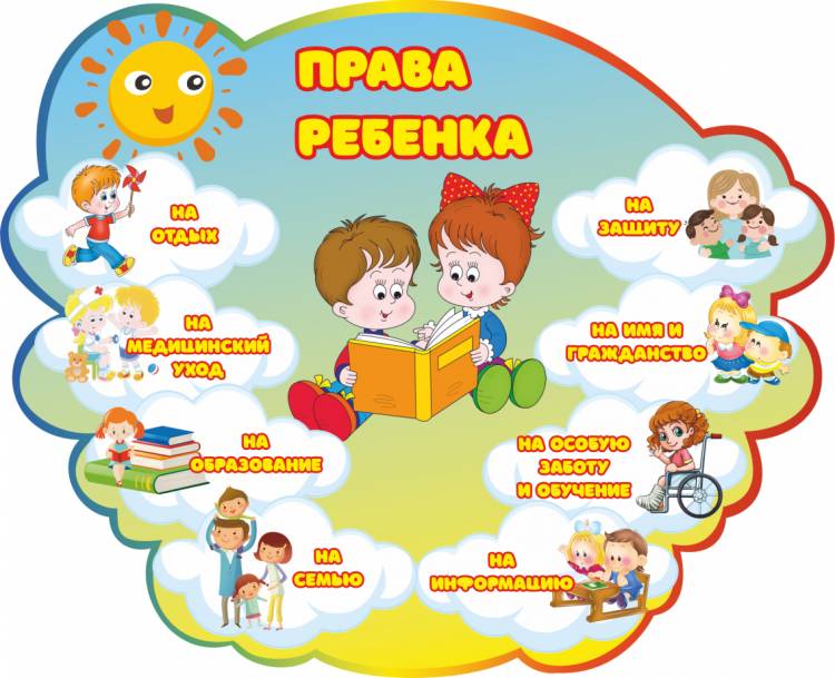 Стенд в виде облака с изображением детей и информацией Права ребенка Стенды для детских садов ДОУ и школ