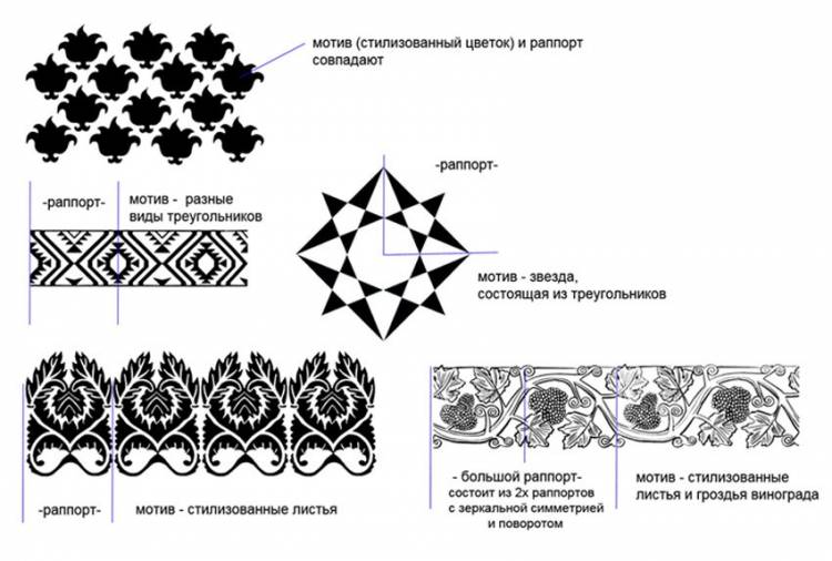 Изучение бесшовных орнаментов (seamless pattern)