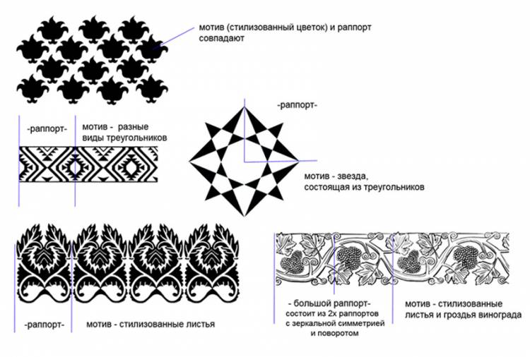 Построение геометрического орнамента