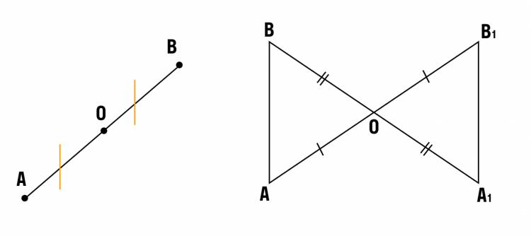 Что такое осевая и центральная симметрия?
