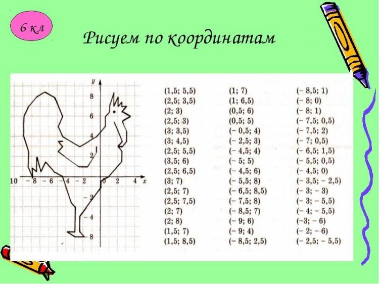 Рисунки по координатам сложные 