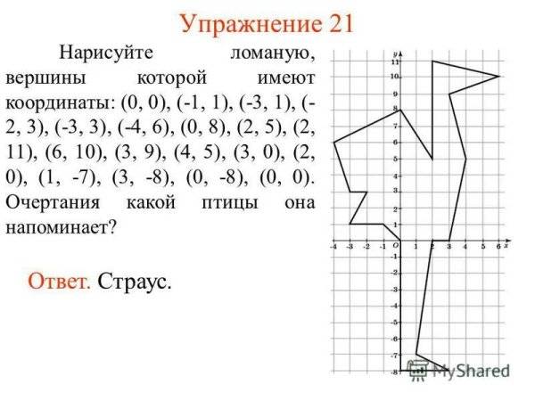 Рисунки с координатами сложные на координатной плоскости 