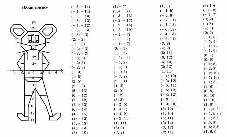 Координатные рисунки сложные 