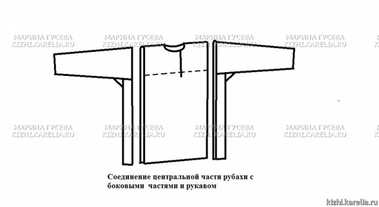 Особенности сборки рубахи туникообразного покроя с прямыми рукавами
