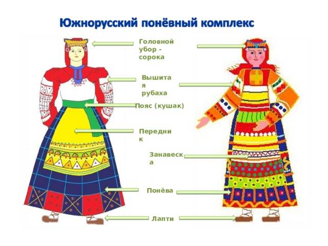 Презентация Русский народный костюм