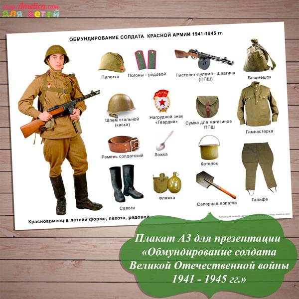 Плакат Обмундирование солдата Великой Отечественной войны