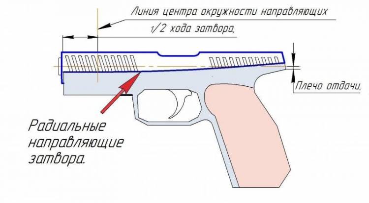 Пистолет с радиальными направляющими