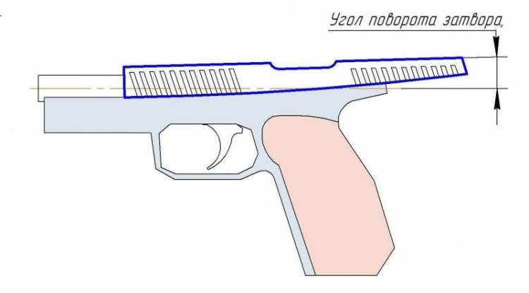 Пистолет с радиальными направляющими