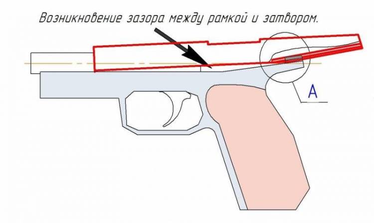 Пистолет с радиальными направляющими