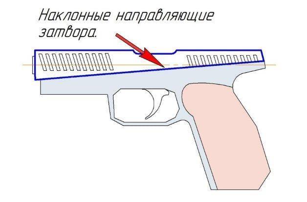 Пистолет с радиальными направляющими