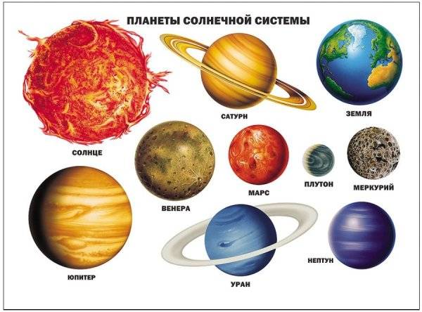 Картинки расположение планет солнечной системы для детей 