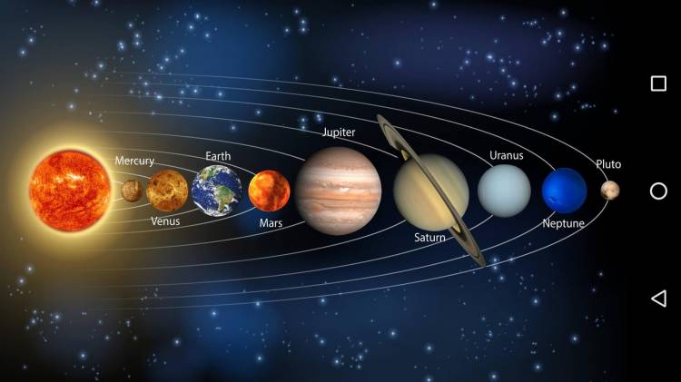 Картинки планеты солнечной системы по размеру от солнца с названиями 