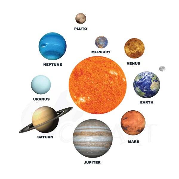 Картинки с изображением планет солнечной системы для детей 