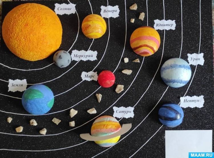 Мастер-класс по изготовлению макета Солнечной системы 