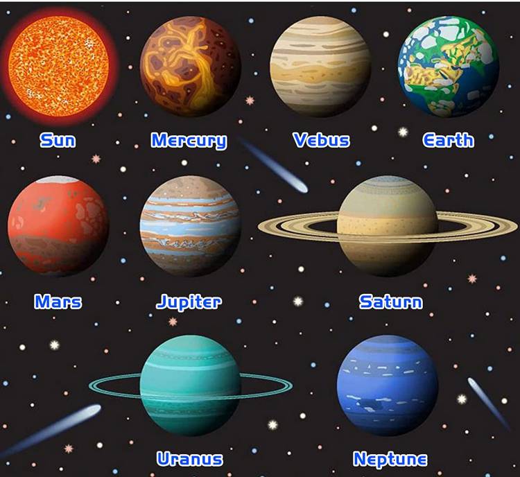Модель планеты Солнечной системы «