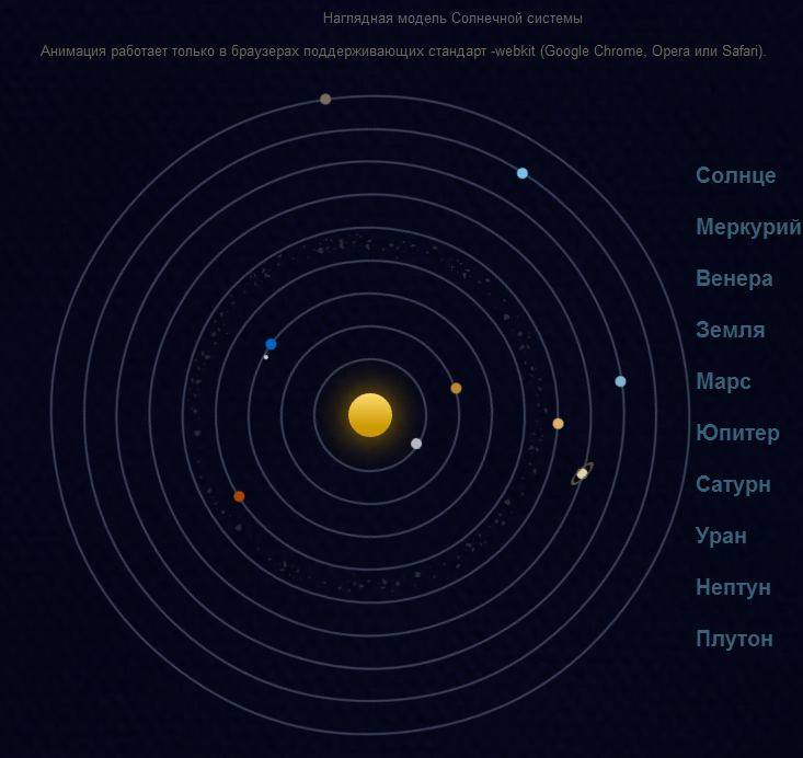 Макет Солнечной системы, планет и спутников на HTML