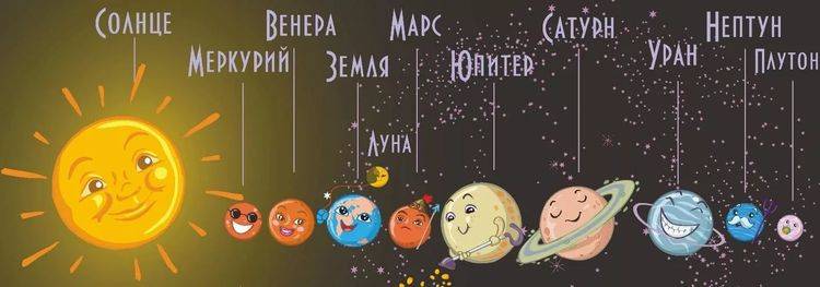Рисунки Солнечной системы с планетами для детей