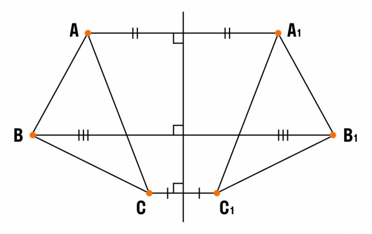 Что такое осевая и центральная симметрия?
