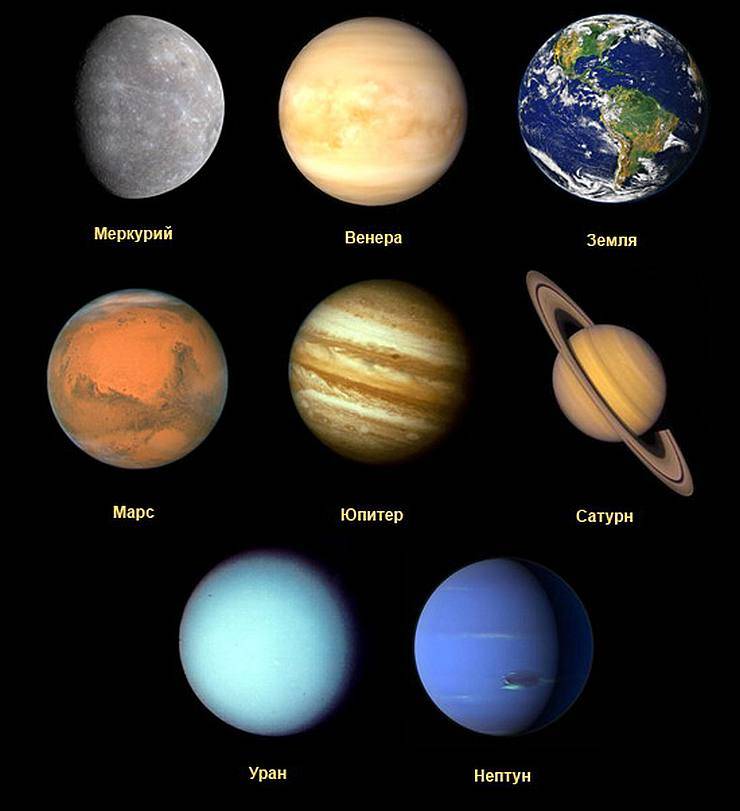 Планеты Солнечной системы по порядку для детей