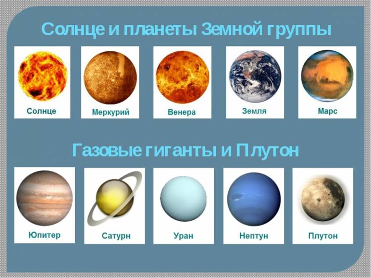 Картинки всех планет солнечной системы с названиями для детей 