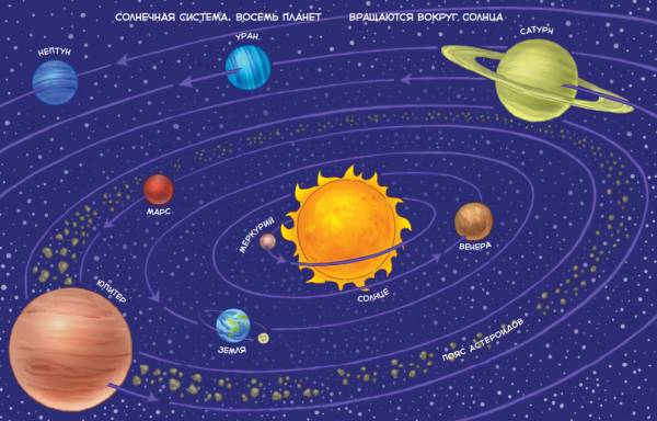 Создавать съедобную модель солнечной системы