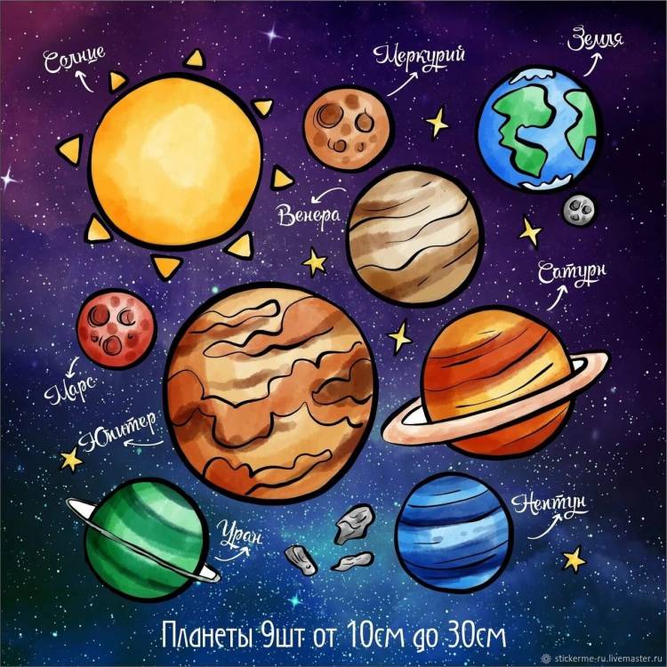 Картинки солнечная система с названиями планет для детей 