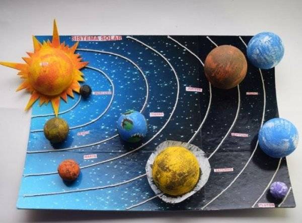 Картинки планеты солнечной системы для детей из пластилина 