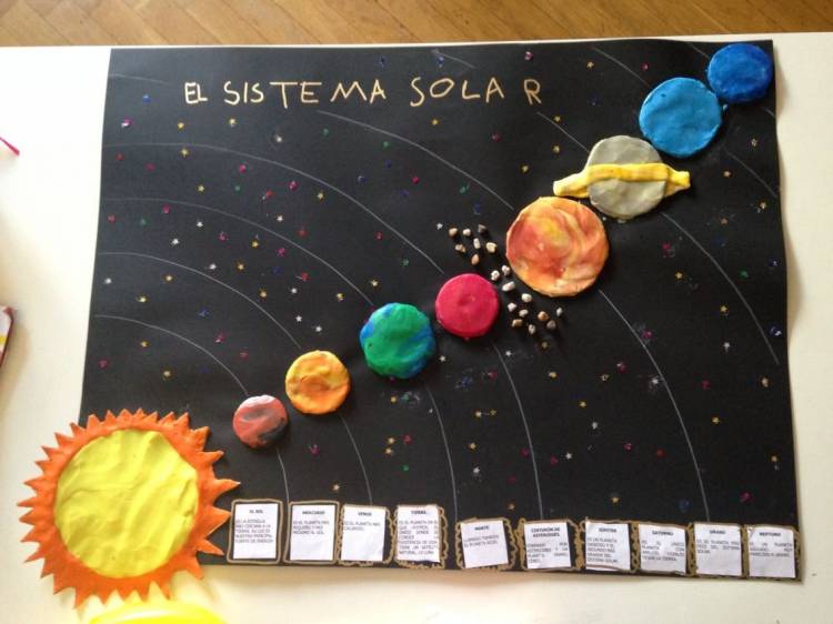 Картинки планеты солнечной системы из пластилина 