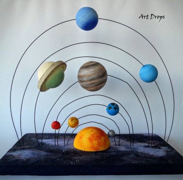 Картинки планеты солнечной системы для детей из пластилина 
