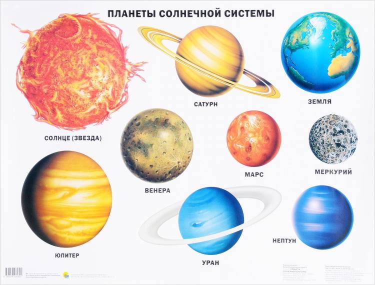 Картинки очередность планет солнечной системы 