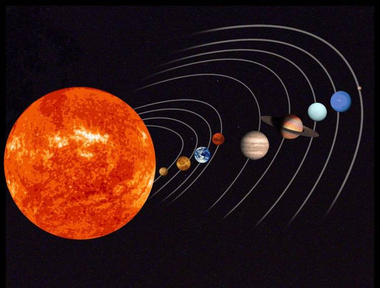 Как изобразить Солнечную систему с помощью модели?