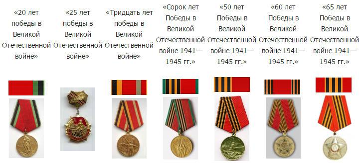 Боевые награды ветеранов