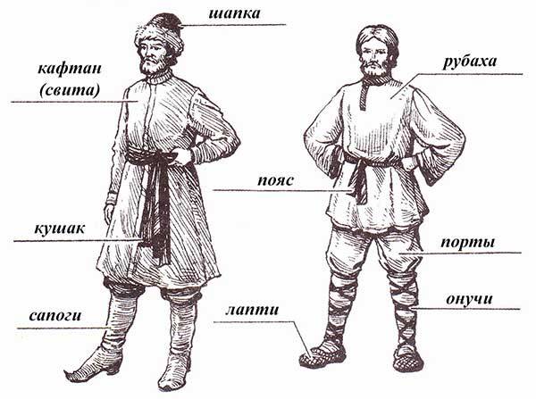 Одежда и украшения славян