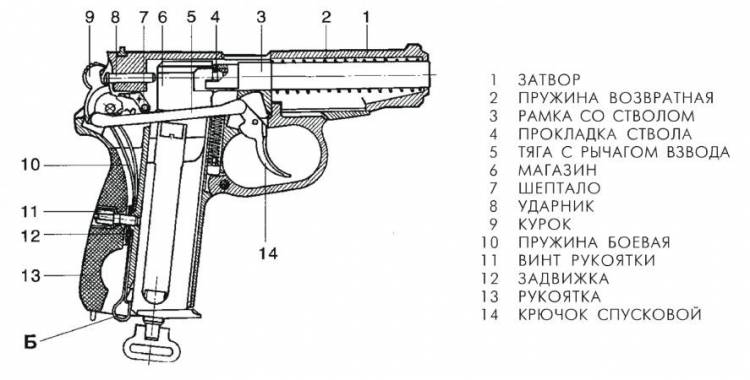 Чертежи пистолета Макарова