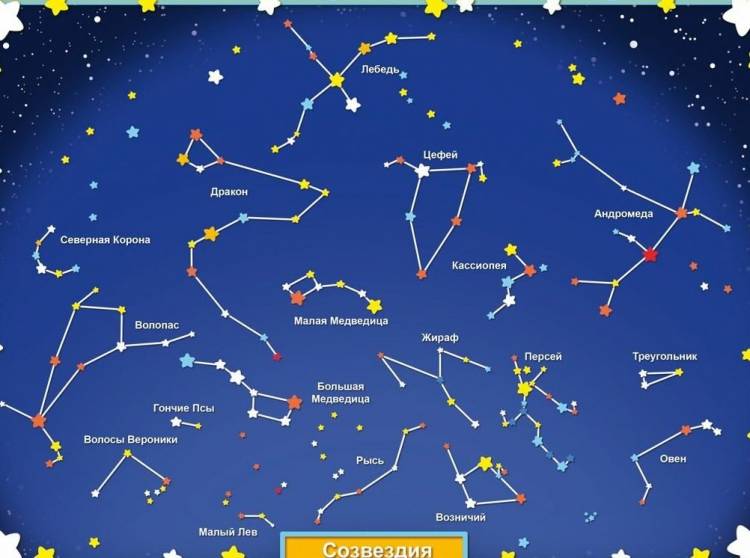 Картинки созвездия на небе и их названия на русском языке 