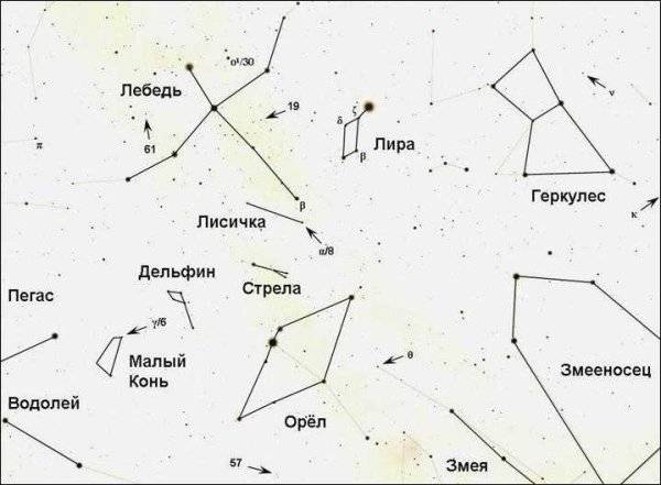 Картинки созвездия на небе с названиями для детей 