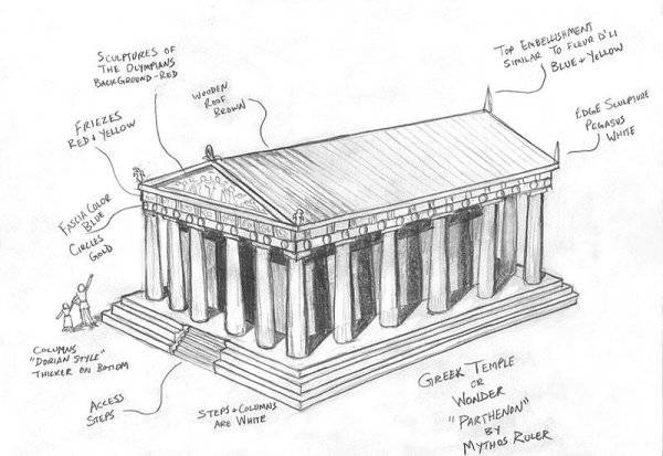 Парфенон рисунок карандашом 