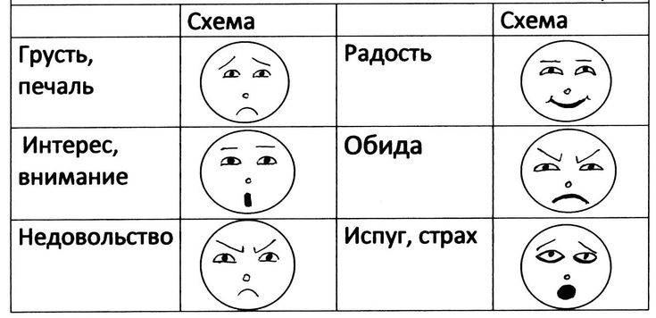 Картинки лица с эмоциями для детей