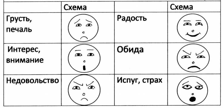 Картинки лица с эмоциями для детей