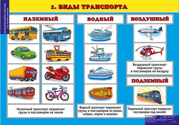 Картинки окружающий мир транспорт 