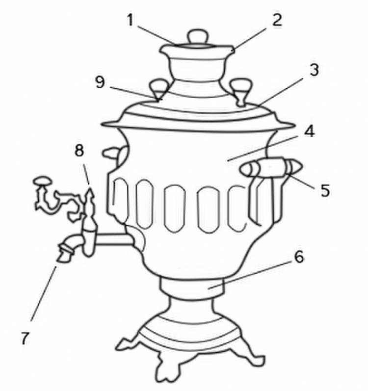 Трафарет самовар