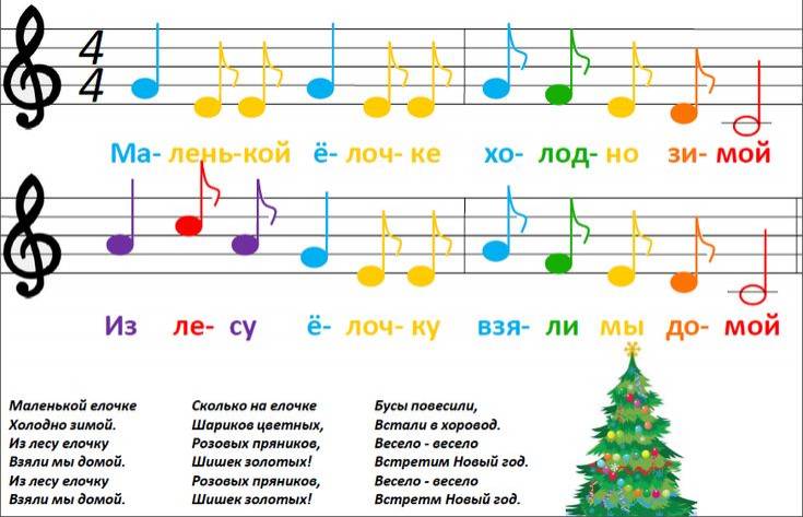 Маленькой ёлочке ноты