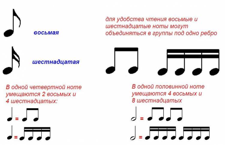 Нотная грамота для начинающих(фортепиано)