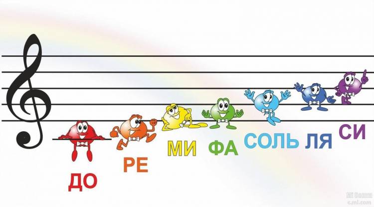 Нотный стан картинка для детей