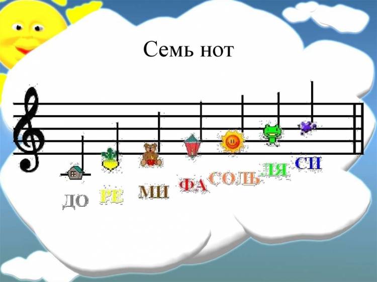 Нотный стан с нотами для детей картинки