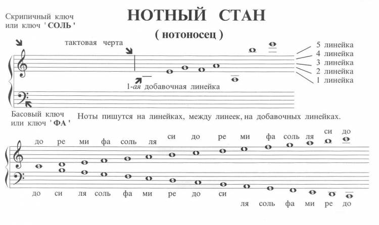 Нотная грамота