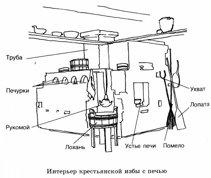 истории быта