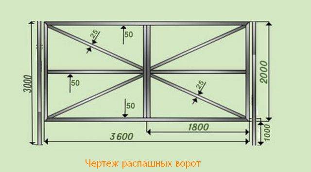 Ворота из профильной трубы